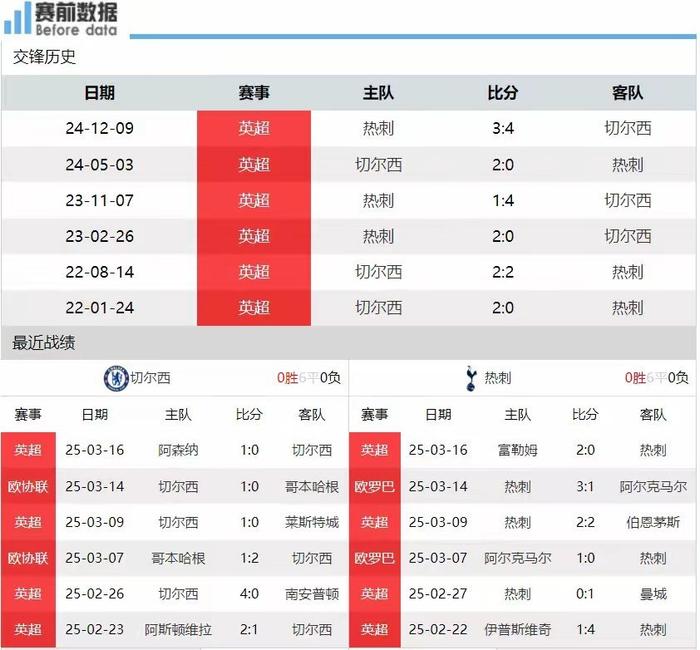 广发体育app官网-包含切尔西逆转战胜热刺，重返前四展望一片光明的词条